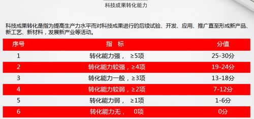2021年陜西省國家高新技術(shù)企業(yè)認(rèn)定最新申報形勢與技術(shù)轉(zhuǎn)讓分析